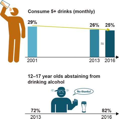 10 Findings On Alcohol And Drug Use In Australia 2016