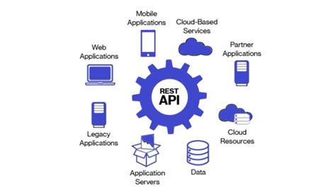 What Is Rest Api A Comprehensive Guide To Restful Apis