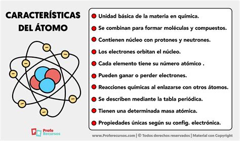 Características del Átomo