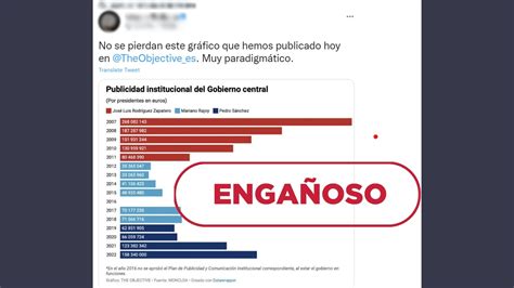 Gráfico Engañoso Sobre Publicidad Institucional