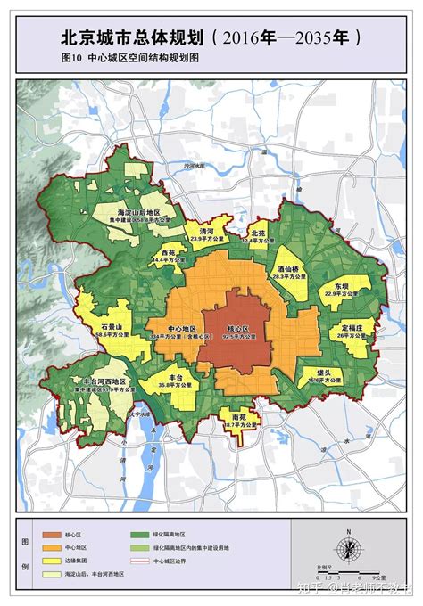 北京城市总体规划（2016年 2035年） 知乎