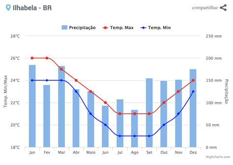 Quando Ir A Ilhabela Confira A Melhor Poca Para Viajar