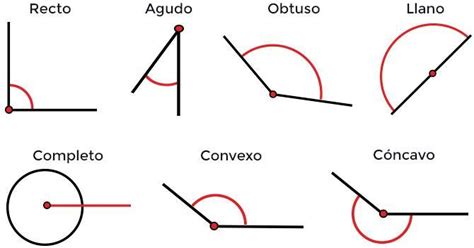 Como Se Llama El Angulo De Grados Brainly Lat