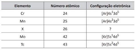 A Tabela A Seguir Apresenta Informa Es Sobre Alguns Elementos Meus