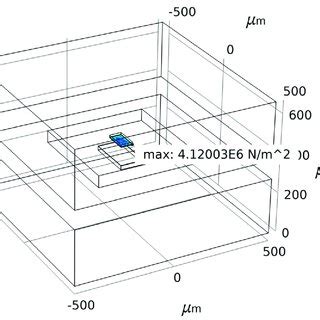 The maximum normal stress diagram of Au-Si anchor zone at 233.15K with ...