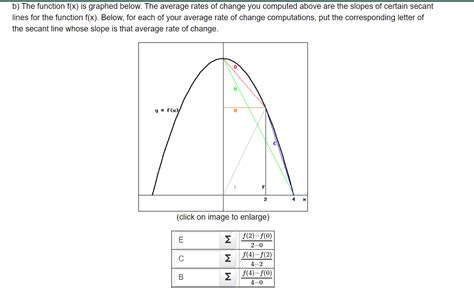 Solved Point Let F X A Compute Each Of The Chegg