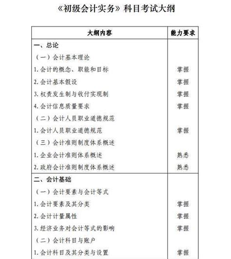 【大纲变动】24年初级会计考试大纲解读：章节增加，内容有删减！ 2023初级会计职称考试真题和答疑，初级会计职称报考条件查询入口，初级会计职称