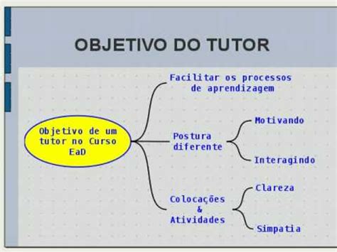 O Papel Do Tutor Na EaD YouTube