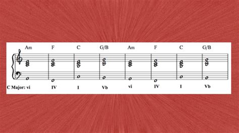 Jazz Chord Progression Piano Chart Bxecoastal