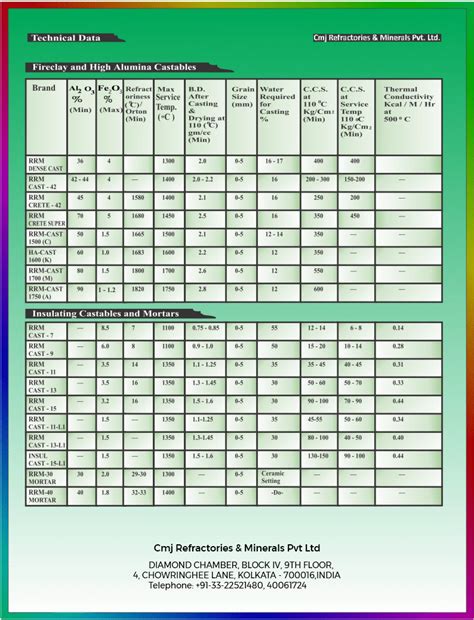 Cmj Refractories Minerals Pvt Ltd