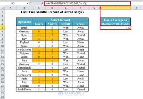 How To Use Averageifs Function In Excel 4 Examples Exceldemy