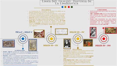 Linea Del Tiempo Historia De La Linguistica Youtube