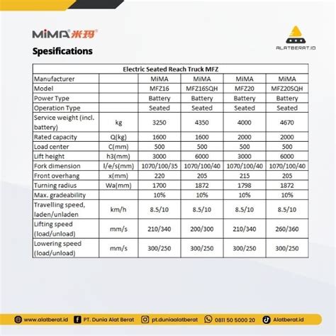 Distributor Alat Berat Mima Electric Seated Reach Truck Mfz Alatberat Id