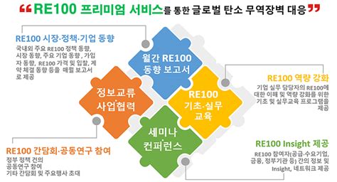 Re100정보플랫폼