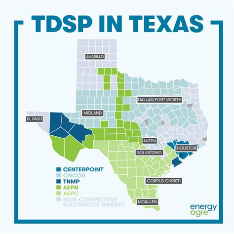 Deregulated Cities Texas