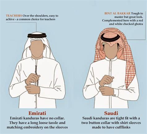 qatari saudi difference ghutra by country - Recherche Google | Homens árabes, Homens, Roupas usadas