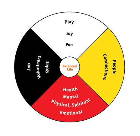 Medicine Wheel