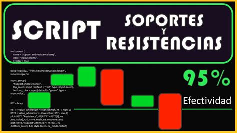 El Secreto Del Trading Script Que Marca Soportes Y Resistencias Con