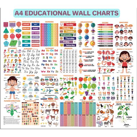 A4 Laminated Educational Wall Chartsmakapalalphabetsnumbersdays