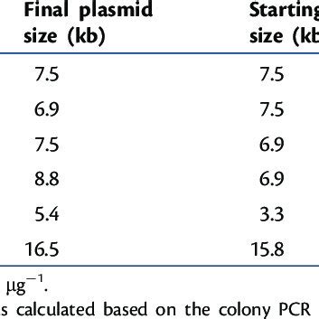 Deletion Pcr A Principle Of Deletion Mode Pcr Osrac Is A