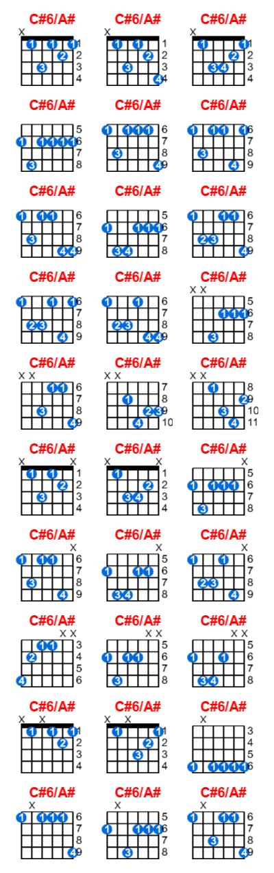 C#6/A# guitar chord - Meta-chords