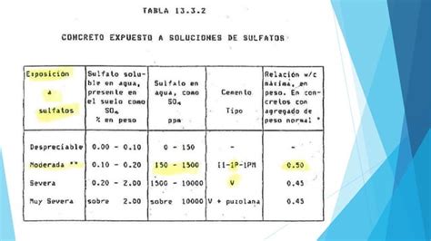 Tema Seleccion De Las Proporciones Del Concreto Pptx