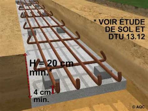 Fondations De Maison Individuelle 5 Mise En Oeuvre M2v YouTube