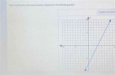 Solved Find A Formula For The Linear Function Depicted In Chegg