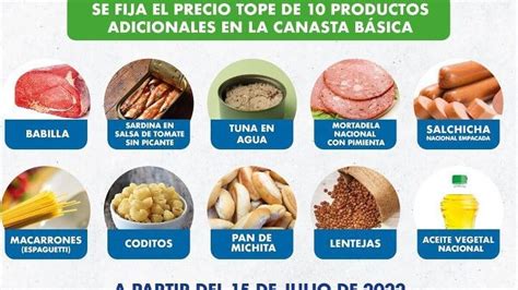 Estos Son Los Productos De La Canasta B Sica Que Estar N Bajo