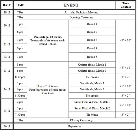 Schedule – FIDE World Team Chess Championship 2022