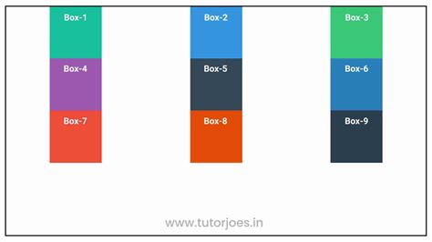 Understanding The CSS Grid Justify Content Property For Horizontal