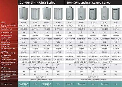 Gas Tankless Hot Water Heater Sizing At Joseph Florence Blog