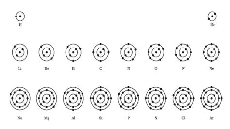 Bohr Rutherford Diagram Periodic Table