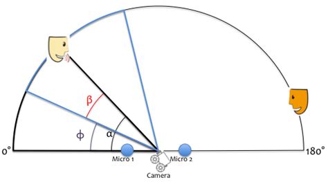 Angular definition: view from above | Download Scientific Diagram