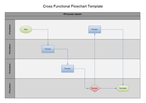 Diagrama de Flujo de Funciones Cruzadas La forma más fácil