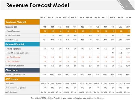 Revenue Forecasting Powerpoint Presentation Slides Presentation