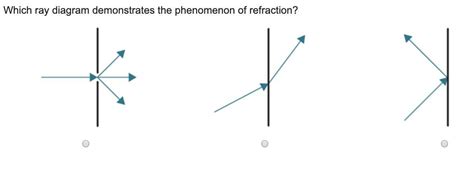 Which Ray Diagram Demonstrates The Phenomenon Of Refraction