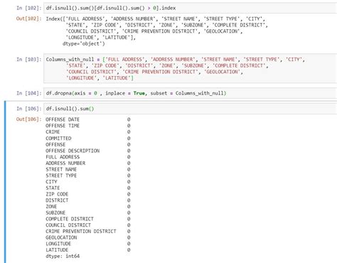 All About Data Cleaning Using Python By Shekhar Karade Medium