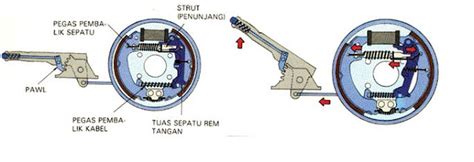 Cara Kerja Rem Tangan Pada Mobil Panduan Lengkap Untuk Pemula Cara Kerja