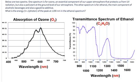 Solved Below Are Two Spectra One Spectrum Is For Ozone An