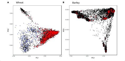 Principal Component Analysis Pca Plots Showing Genetic Diversity Of