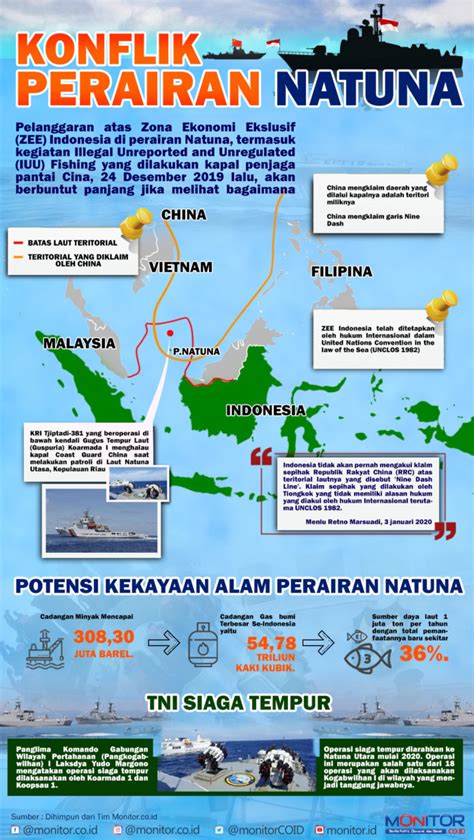 Konflik Perairan Natuna Monitor