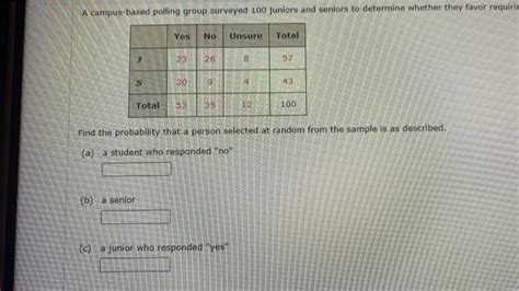 Solved A Campus Based Polling Group Surveyed 100 Juniors And Chegg