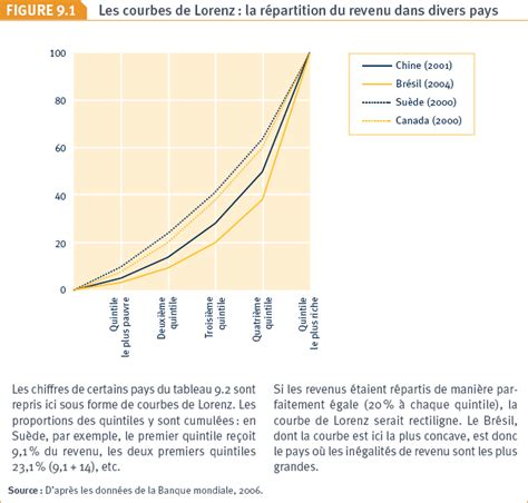 Mesure des phénomènes économiques