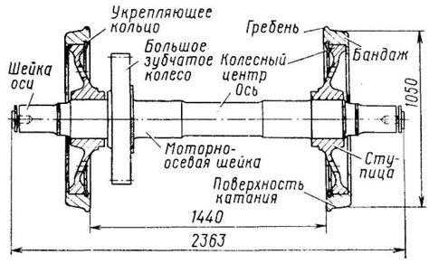 КОЛЕСНАЯ ПАРА — Лекциопедия