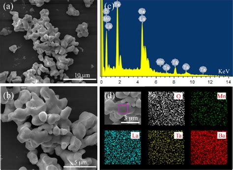 A And B Sem Images Of The Blto Mol Mn Samples With