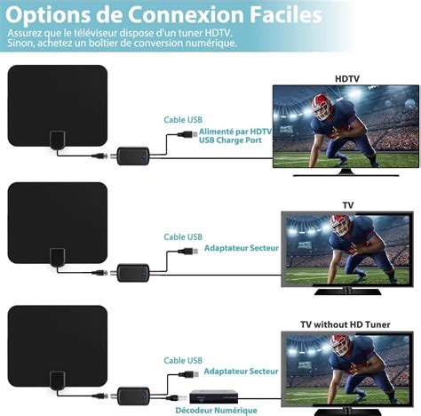 Nouvelle Antenne Tv Int Rieur Puissante Tnt Hd Antenne Hdtv Avec