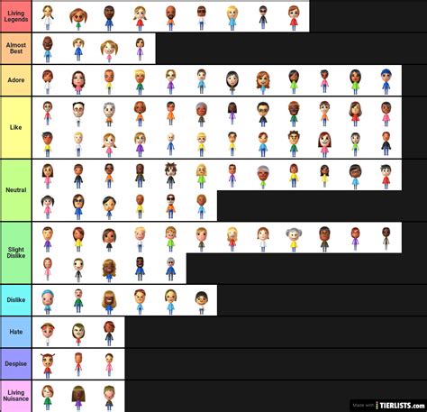 If it Cpu Mii then how I feel about it if another one How they look Tier List - TierLists.com