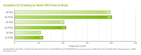 Sale Gpu Version Of Tensorflow In Stock