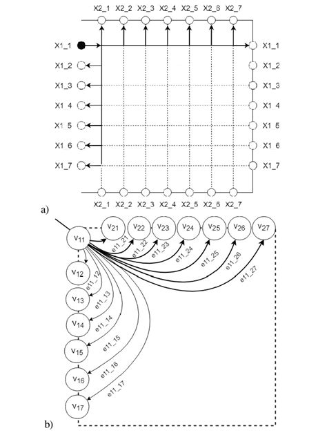 An Example Of The Mapping Possible Directions A Of Signal Propagation Download Scientific